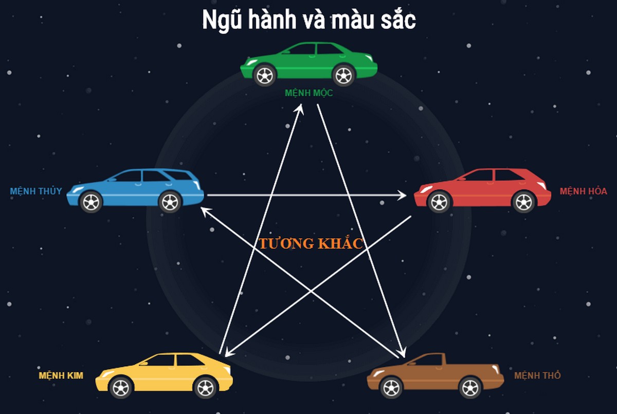 Ngoài ngày giờ tốt, chủ xe nên chú ý lựa chọn màu sắc phù hợp để gia tăng vận khí và tài lộc