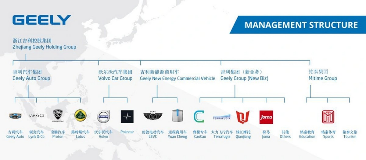 geely lien tuc nam trong danh sach fortune global 500 Geely liên tục nằm trong danh sách Fortune Global 500
