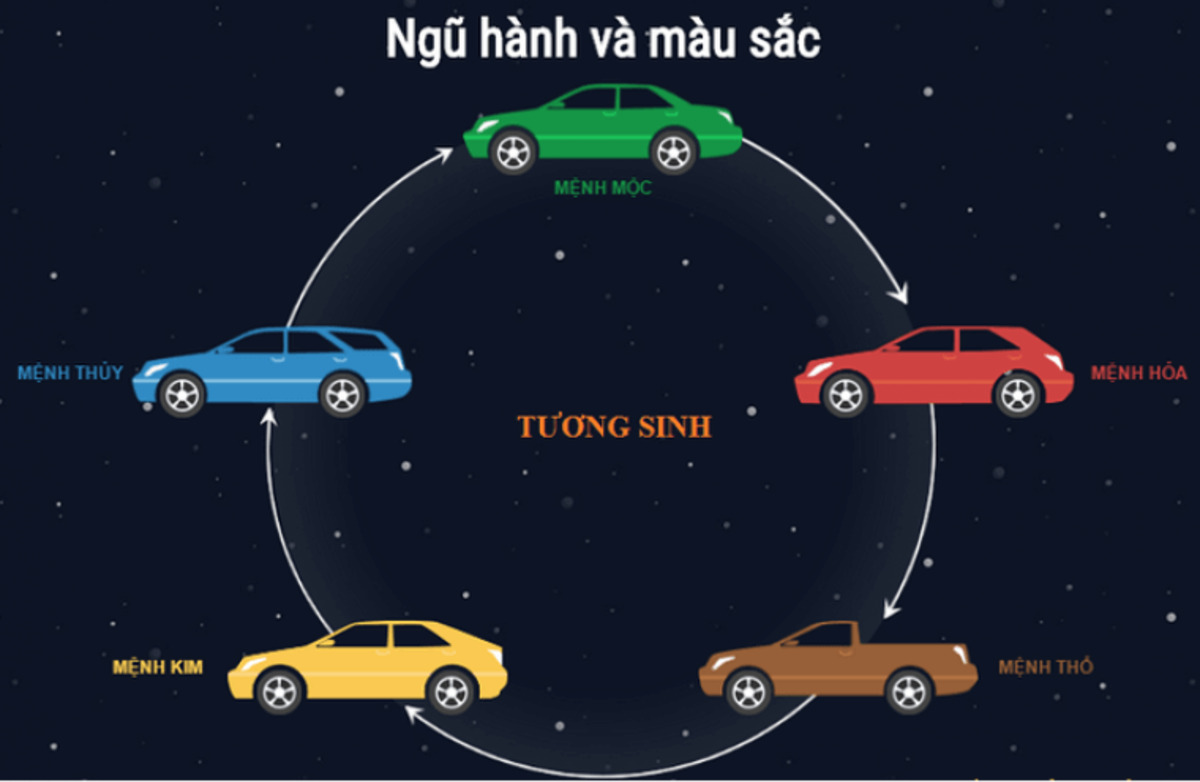 Người mệnh Mộc nên ưu tiên các màu sắc tương hợp, tương sinh cho xe của mình