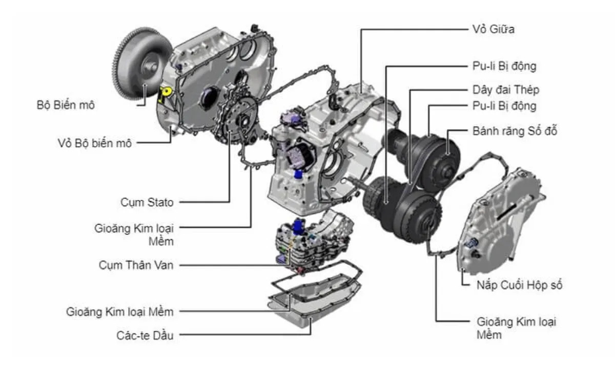 Cấu tạo chi tiết của hộp số xe ô tô số tự động vô cấp CVT