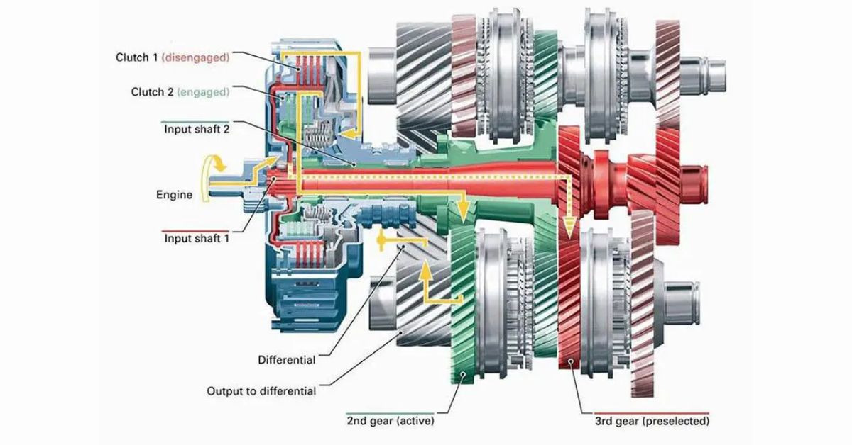 Chi tiết cấu tạo hộp số ly hợp kép DCT