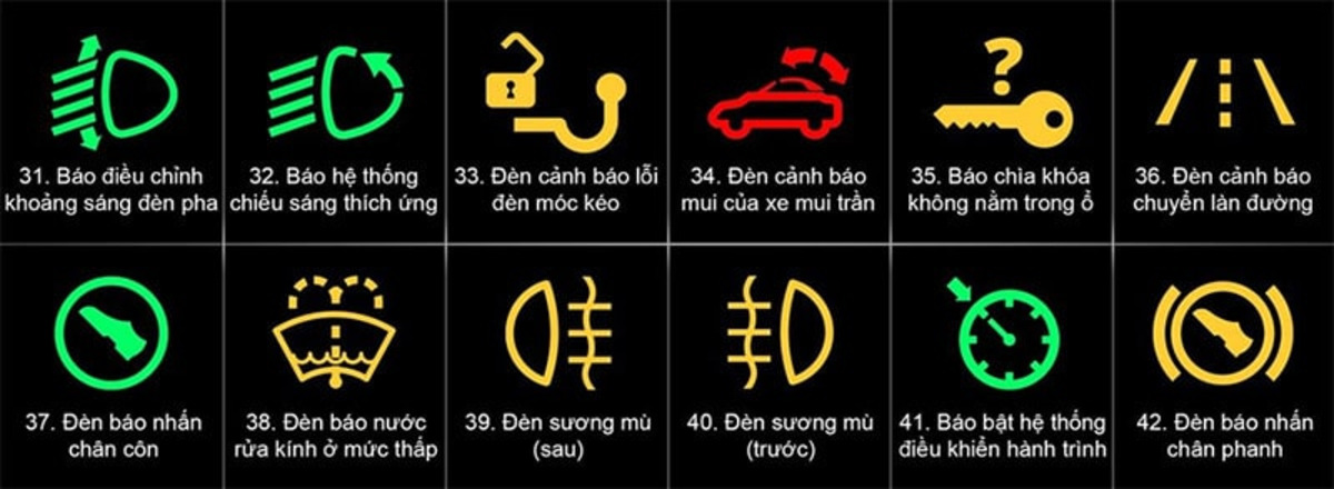 12 ký hiệu đèn báo lỗi và cảnh báo hư hỏng