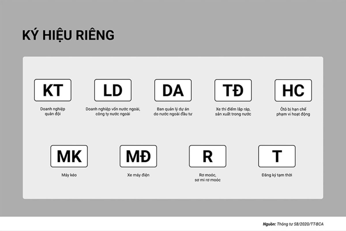 Các biển số có ký hiệu LD, DA, MĐ, R không được tự động định danh