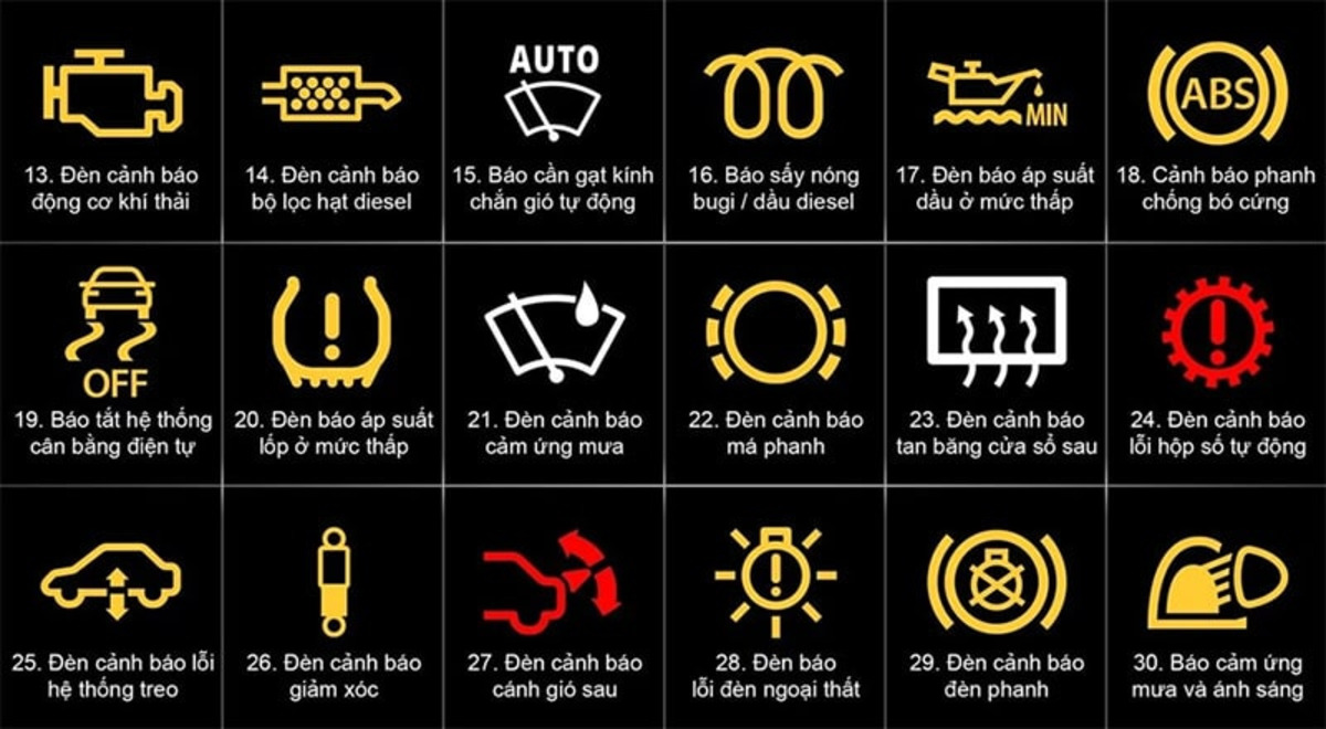 Chi tiết 18 ký hiệu cảnh báo rủi ro trên xe ô tô