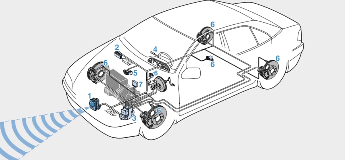 Cách hoạt động của ACC trên xe Geely